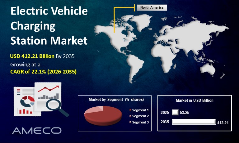 Electric Vehicle Charging Station Market Size
